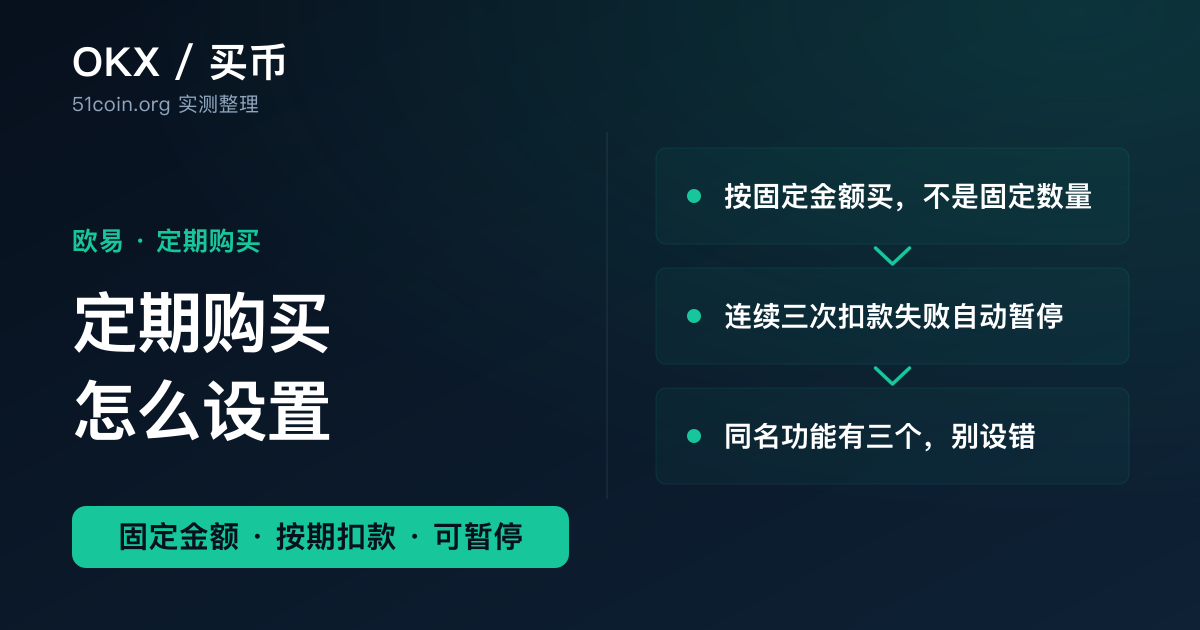 欧易定期购买教程封面：日历上一排等距的买入标记