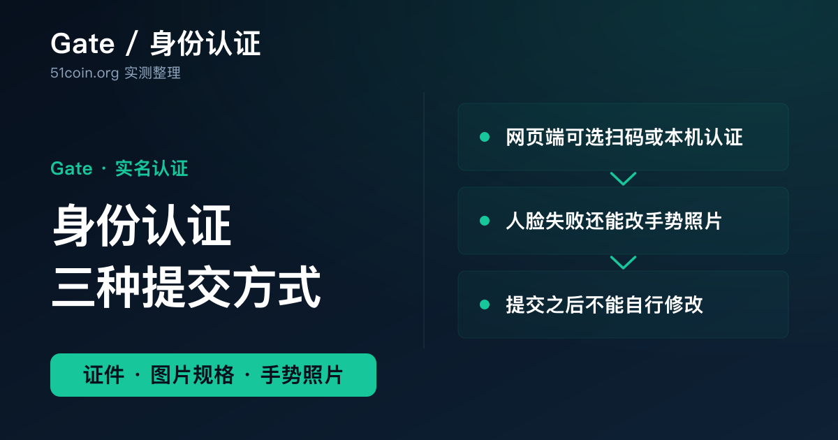 Gate 身份认证教程封面：一张证件卡上叠着人脸识别取景框