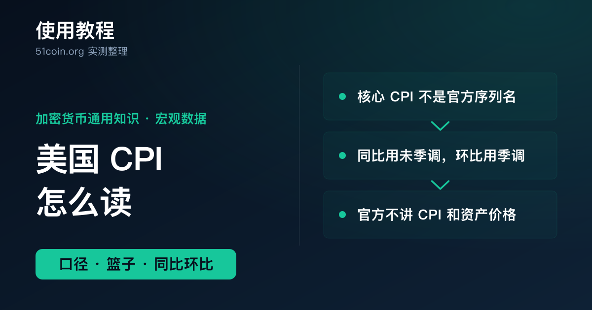 美国 CPI 知识教程封面：一条价格指数曲线与购物篮图标